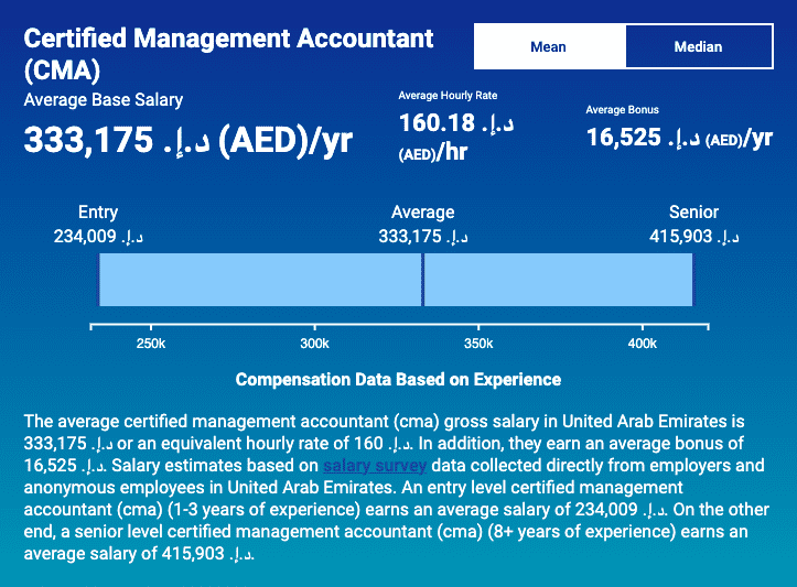 Salary of CMA - US and CMA INDIA in Foreign Countries - Stride Edutech