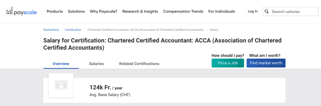 Salary of an ACCA in SWITZERLAND_1