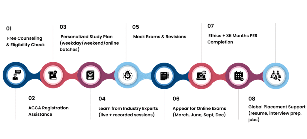 CIMA Courses (UK) - Stride Edutech