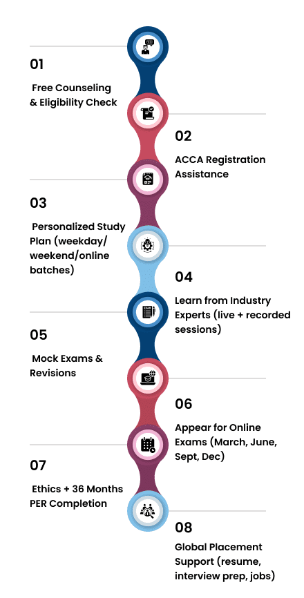 CIMA Courses (UK) - Stride Edutech