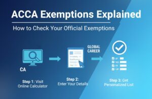 ACCA Exemptions for BCom, CA, and MBA Graduates. - Stride Edutech ACCA Exemptions Check - For BCOM, CA and MBA Graduates