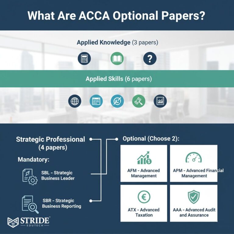 ACCA Optional Papers: Choose the Best One - Stride Edutech